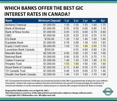 bmo gic rates today 2024.